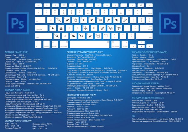 Уроки Photoshop CS6 на русском языке